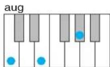YAMAHA Harmony Director HD200A - Erkannte Akkordtypen bei eingeschalteter [AUTO]-Taste - 8
