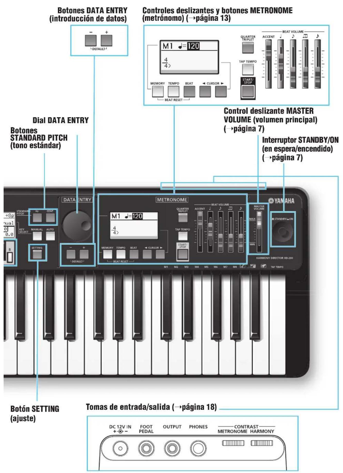 YAMAHA Harmony Director HD200A - Tomas y controles del panel - 2