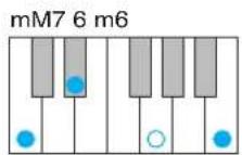 YAMAHA Harmony Director HD200A - Note Select(選) - 11