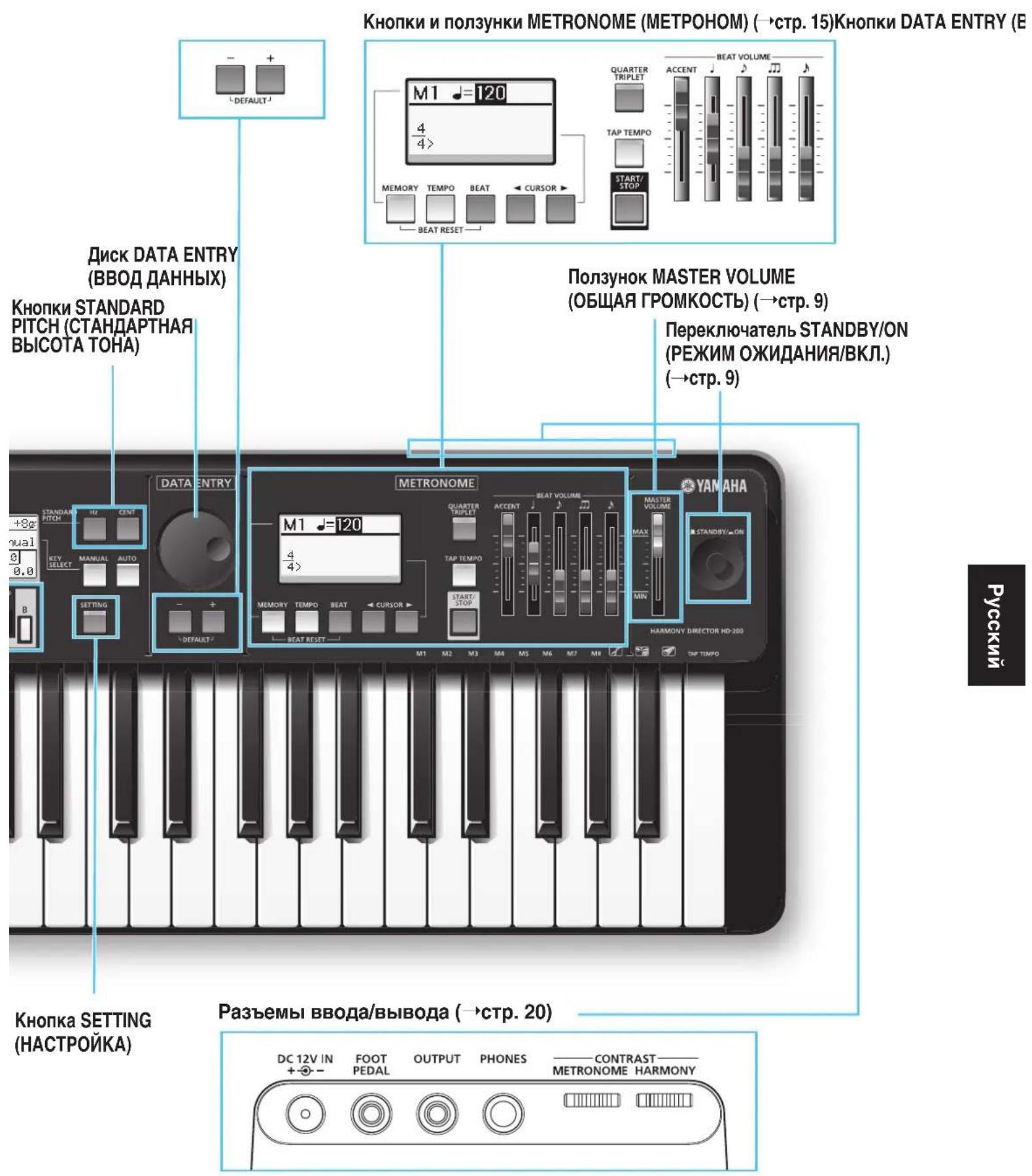YAMAHA Harmony Director HD200A - Panaelb ynpaBlenn npa3beMbI - 2
