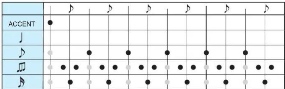 YAMAHA Harmony Director HD200A - Gráfico de synchronization de sonidos (6/8) - 1