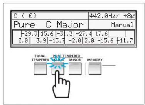 YAMAHA Harmony Director HD200A - Selection d'une gamme - 2