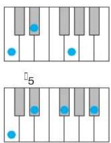 YAMAHA Harmony Director HD200A - Chord types recognized when [AUTO] is turned on - 2