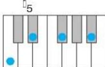 YAMAHA Harmony Director HD200A - MAJOR minor 7 m7 - 6