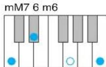 YAMAHA Harmony Director HD200A - Erkannte Akkordtypen bei eingeschalteter [AUTO]-Taste - 10