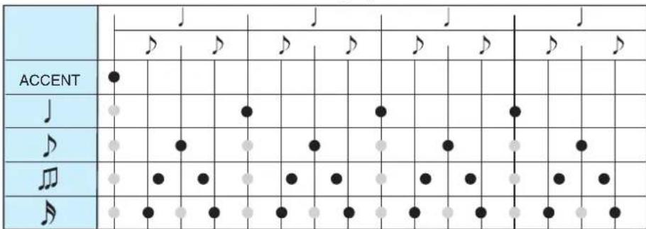 YAMAHA Harmony Director HD200A - Gráfico de synchronization de sonidos (4/4) - 1