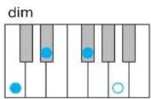 YAMAHA Harmony Director HD200A - Chord types recognized when [AUTO] is turned on - 5