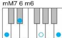 YAMAHA Harmony Director HD200A - MAJOR minor 7 m7 - 10