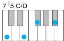 YAMAHA Harmony Director HD200A - Erkannte Akkordtypen bei eingeschalteter [AUTO]-Taste - 13