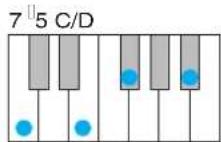 YAMAHA Harmony Director HD200A - Chord types recognized when [AUTO] is turned on - 9