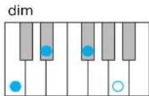 YAMAHA Harmony Director HD200A - Erkannte Akkordtypen bei eingeschalteter [AUTO]-Taste - 9