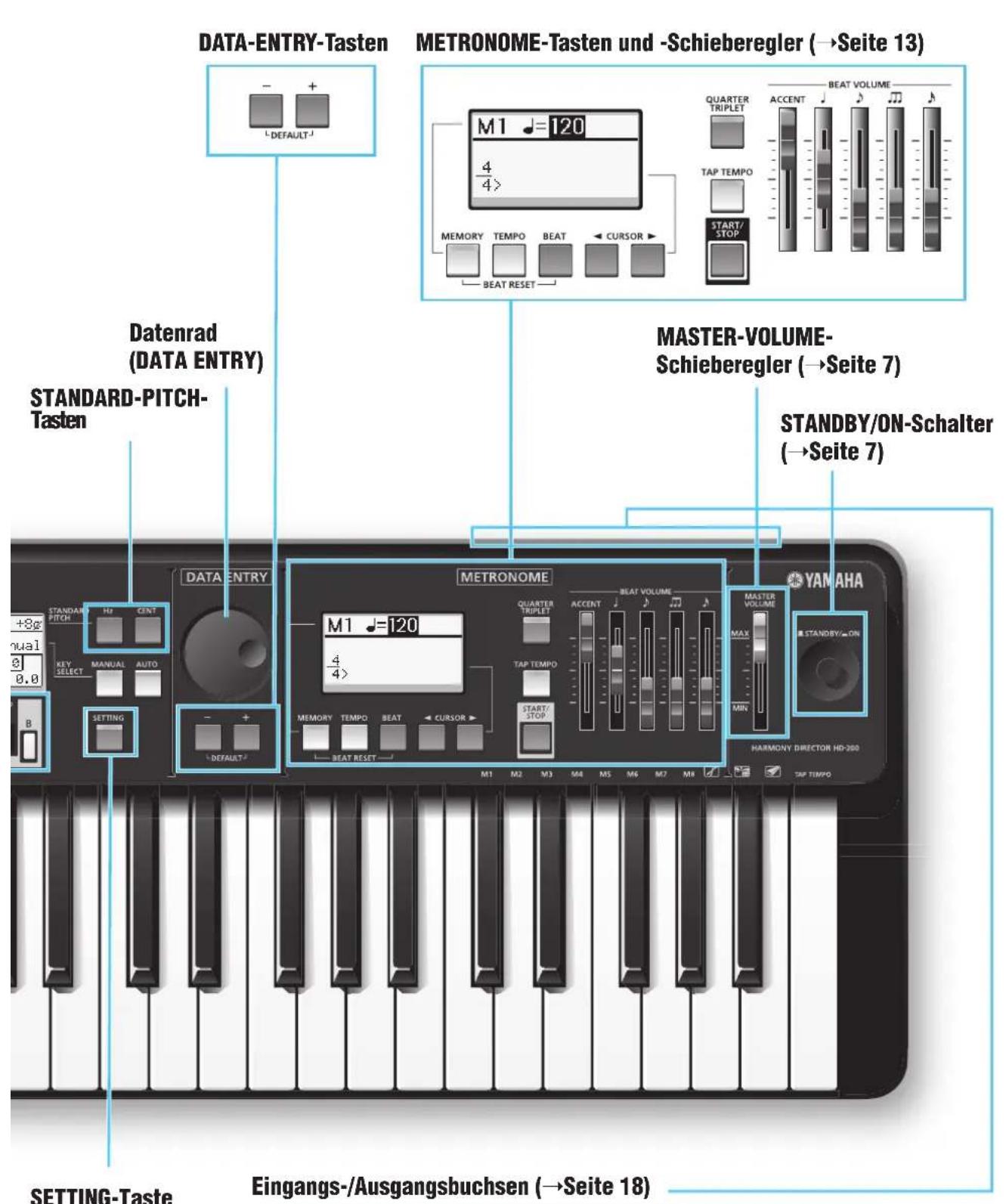 YAMAHA Harmony Director HD200A - Bedienelemente und Anschlüsse - 2