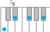 YAMAHA Harmony Director HD200A - Tipos de acordes reconocidos cuando [AUTO] está activado - 6