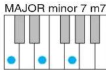 YAMAHA Harmony Director HD200A - Note Select(選) - 2