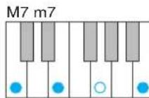 YAMAHA Harmony Director HD200A - Erkannte Akkordtypen bei eingeschalteter [AUTO]-Taste - 5