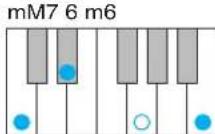 YAMAHA Harmony Director HD200A - Tipos de acordes reconocidos cuando [AUTO] está activado - 10