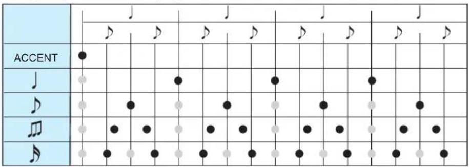 YAMAHA Harmony Director HD200A - Klangzeitpunkt-Tabelle (4/4) - 1