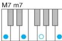 YAMAHA Harmony Director HD200A - Tipos de acordes reconocidos cuando [AUTO] está activado - 5