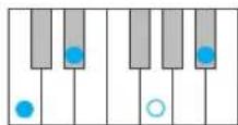 YAMAHA Harmony Director HD200A - Erkannte Akkordtypen bei eingeschalteter [AUTO]-Taste - 4