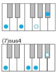 YAMAHA Harmony Director HD200A - Chord types recognized when [AUTO] is turned on - 3