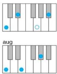 YAMAHA Harmony Director HD200A - Chord types recognized when [AUTO] is turned on - 4