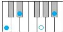 YAMAHA Harmony Director HD200A - Tipos de acordes reconocidos cuando [AUTO] está activado - 4