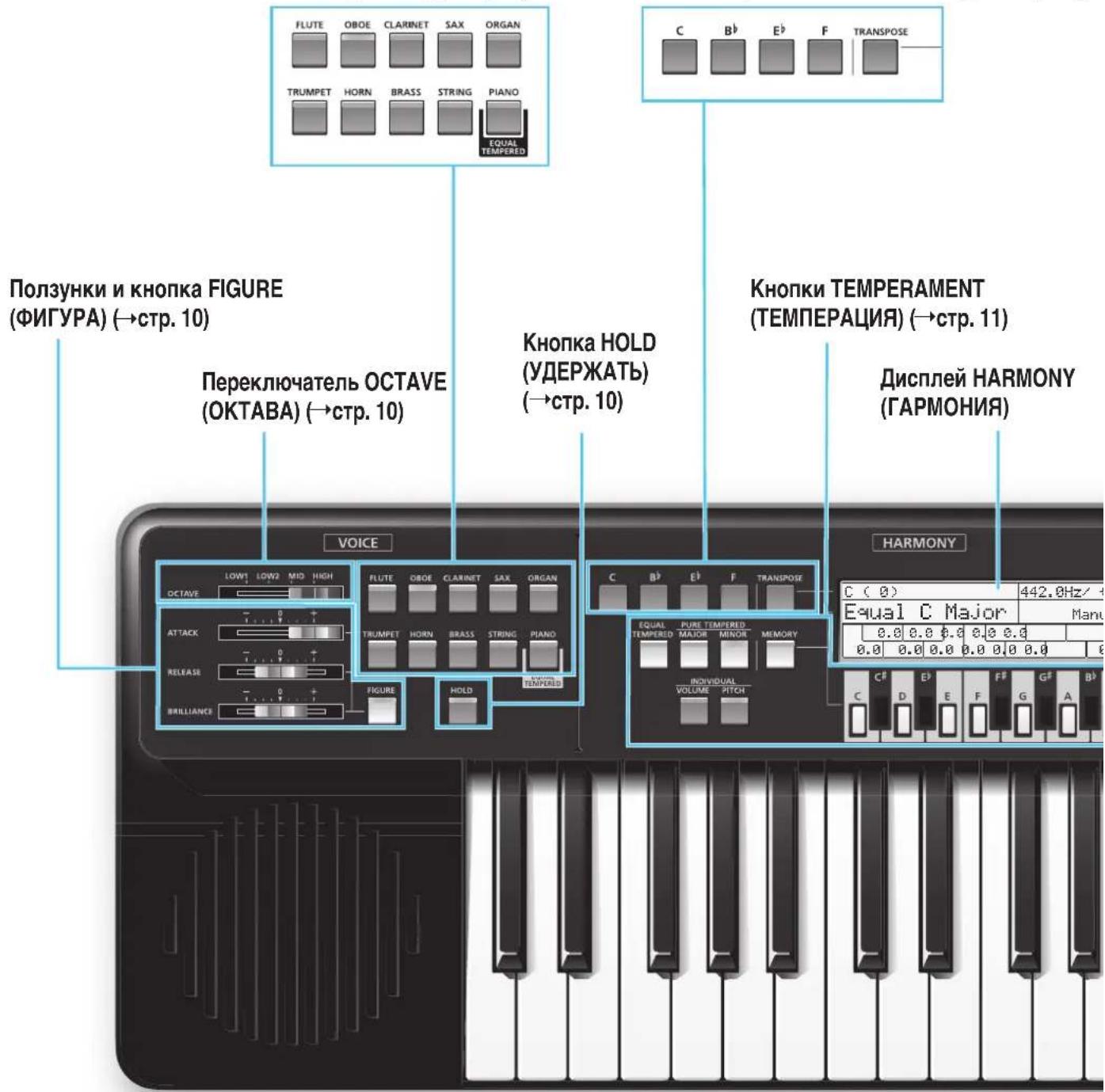 YAMAHA Harmony Director HD200A - Panaelb ynpaBlenn npa3beMbI - 1