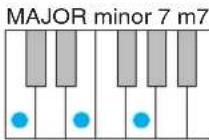 YAMAHA Harmony Director HD200A - 设置基音键位 - 4