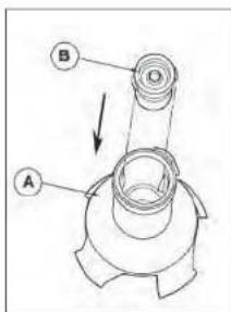 Robot Coupe MP 450 Turbo - 2) Cartridge mounting : - 1