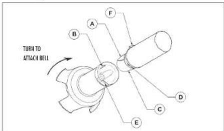 Robot Coupe MP 450 Turbo - Attaching the bell to the tube - 1