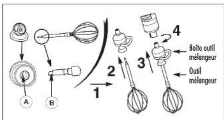 Robot Coupe MP 450 Turbo - MONTAGE DE L'OUTIL MELANGEUR SUR LA BOITE OUTIL MELANGEUR : - 1