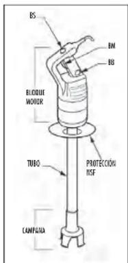 Robot Coupe MP 450 Turbo - - PUESTA EN MARCHA CONTINUA - 1