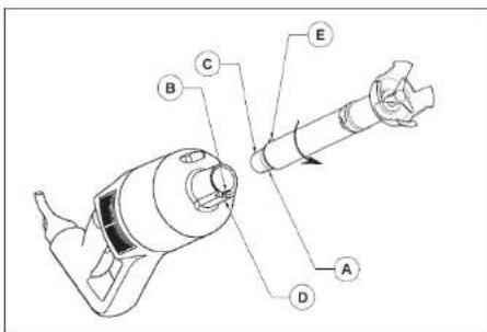 Robot Coupe MP 450 Turbo - - BLADE FUNCTION - 1