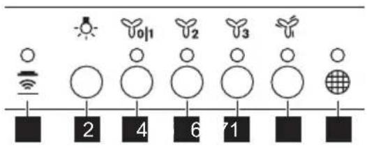 ELECTROLUX DGE5661HM - Oversigt over betjeningspanel - 1