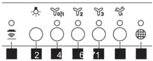 ELECTROLUX DGE5661HM - Přehled ovladaciho panelu - 1
