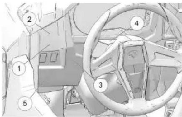 POLARIS RZR Trail Ultimate (2023) - ÉTIQUETTES DE SECURITÉ ET LEURS EMPLACEMENTS - 1