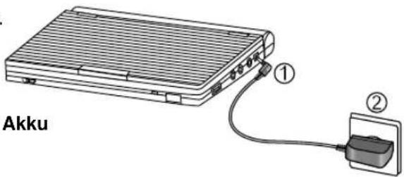 SAMSUNG DVDL70A - HINWEISE: - 1