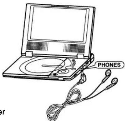SAMSUNG DVDL70A - I Kopfhörer verwenden - 1