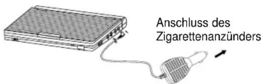 SAMSUNG DVDL70A - I So wird der Adapter benutzt - 1