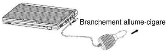 SAMSUNG DVDL70A - I Comment utiliser I'adaptateur - 1