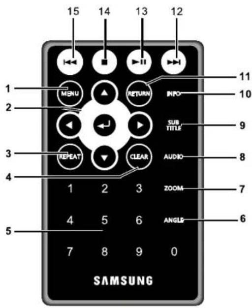 SAMSUNG DVDL70A - Tour of the Remote Control - 1
