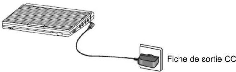 SAMSUNG DVDL70A - Utilisation de l'adaptateur CA - 1