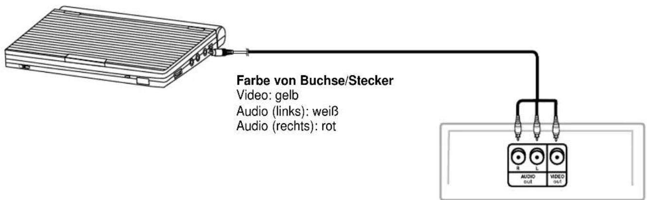 SAMSUNG DVDL70A - I Um das Wiedergabebild am Fernsehgerät anzuzeigen... - 1