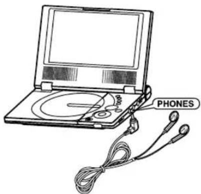 SAMSUNG DVDL70A - Headphone B disables the speakers. - 1