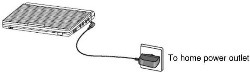 SAMSUNG DVDL70A - Using the AC adapter - 1