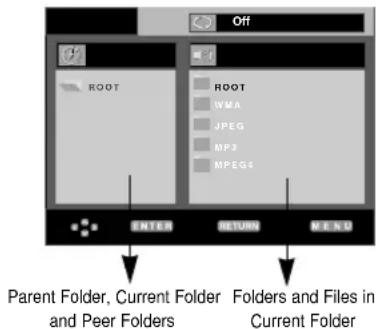 SAMSUNG DVDL70A - Clips Menu for MP3/WMA/JPEG/MPEG4 - 10