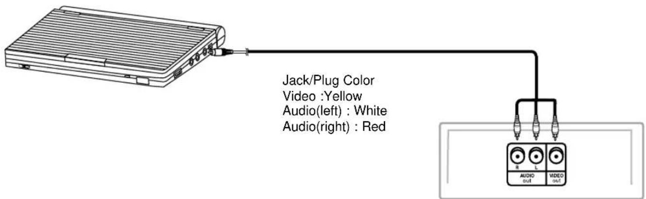 SAMSUNG DVDL70A - I To view video with a TV - 1