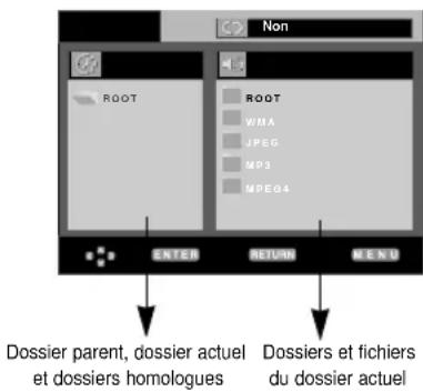 SAMSUNG DVDL70A - Menu clips pour MP3/WMA/JPEG/MPEG4 - 10