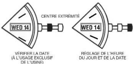 TIMEX Easy Reader T2H3319J - CALENDRIER PERPÉTUEL - 1