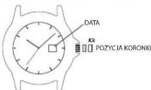 TIMEX Easy Reader T204619J - USTAWIENIE DNIA: - 1